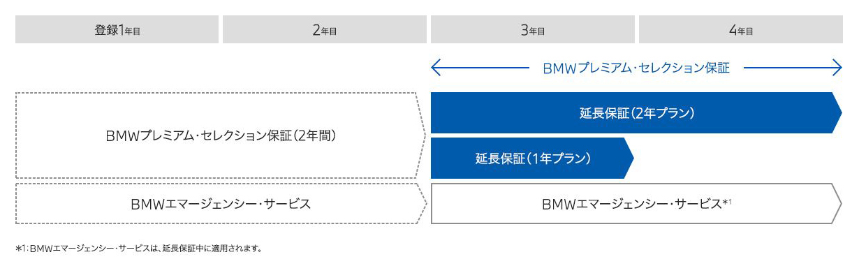 Elbe Bmw 認定中古車 春のドライブ フェア Elbe Bmwオフィシャルブログ